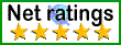 Net Ratings - Five Stars